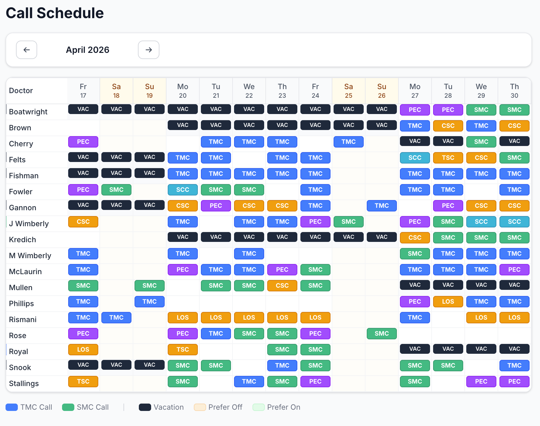 A published April 2026 call schedule from Trident Anesthesia &mdash; grid of eighteen physicians by day, filled with colored chips for TMC, SMC, PEC, LOS, CSC, TSC, and SCC call, plus vacation days.
